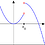 discontinuuity